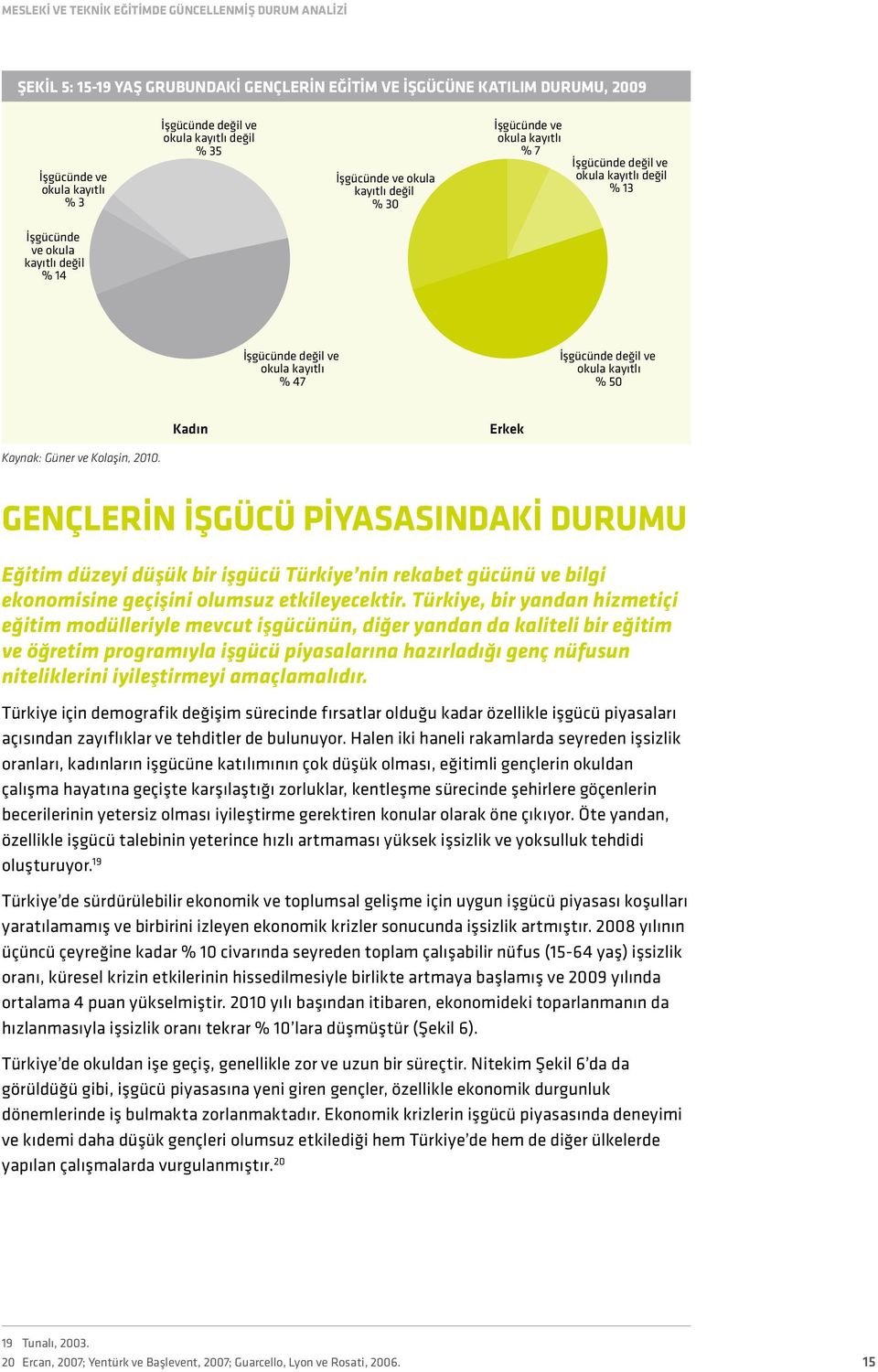 İşgücünde değil ve okula kayıtlı % 50 Kadın Erkek Kaynak: Güner ve Kolaşin, 2010.