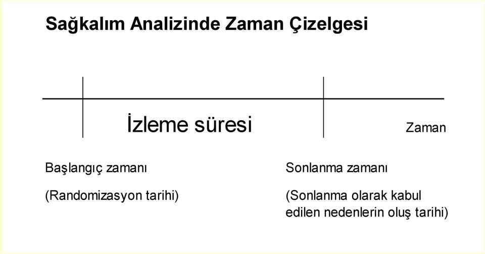 (Randomizasyon tarihi) Sonlanma zamanı