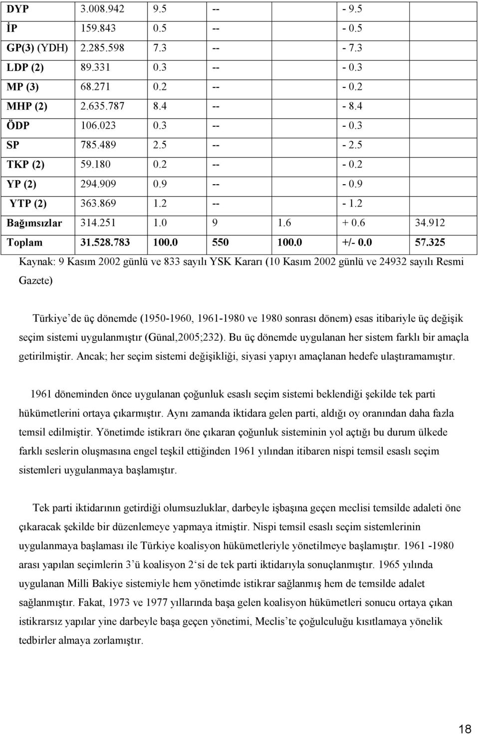 325 Kaynak: 9 Kasım 2002 günlü ve 833 sayılı YSK Kararı (10 Kasım 2002 günlü ve 24932 sayılı Resmi Gazete) Türkiye de üç dönemde (1950-1960, 1961-1980 ve 1980 sonrası dönem) esas itibariyle üç
