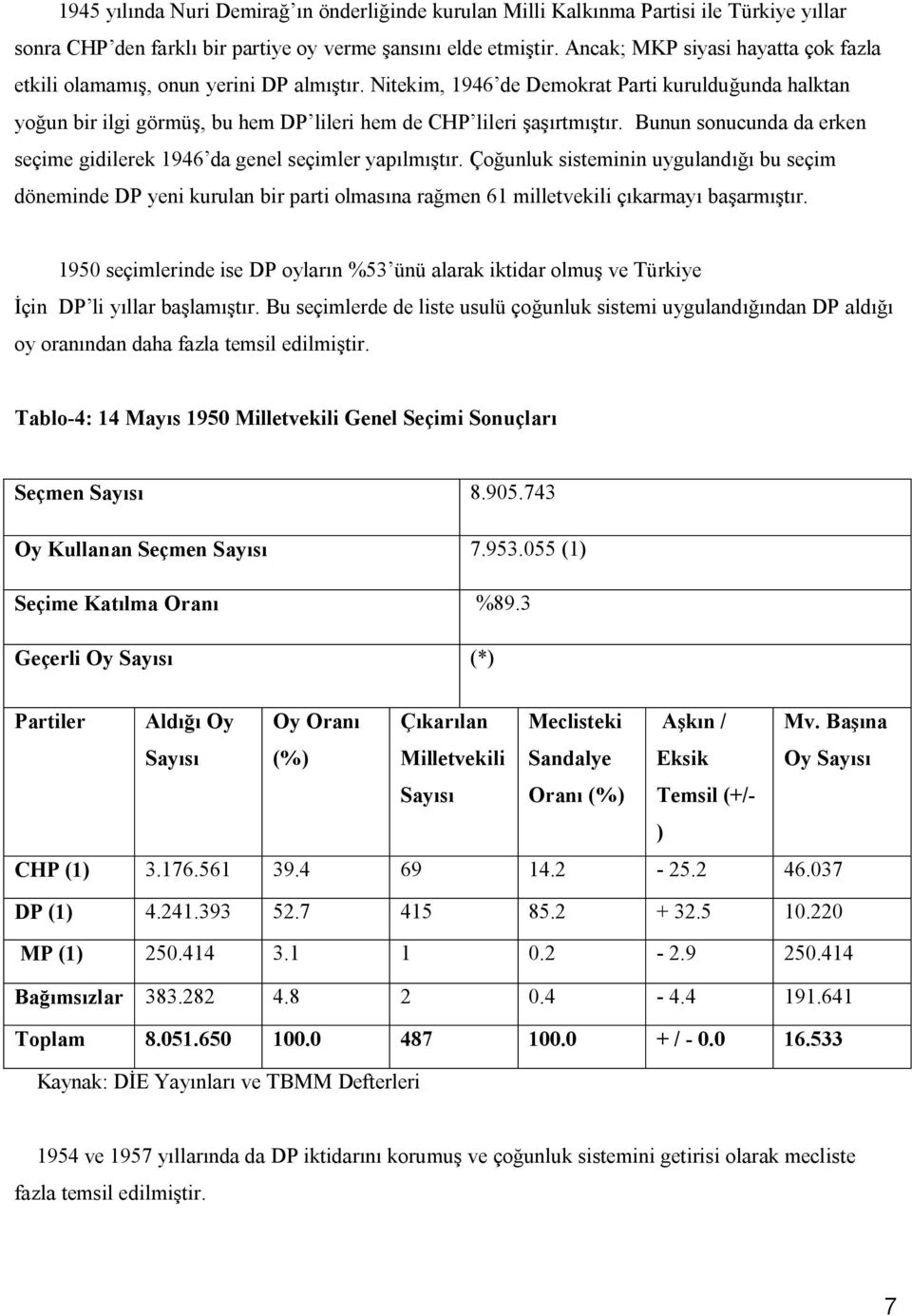 Nitekim, 1946 de Demokrat Parti kurulduğunda halktan yoğun bir ilgi görmüş, bu hem DP lileri hem de CHP lileri şaşırtmıştır.