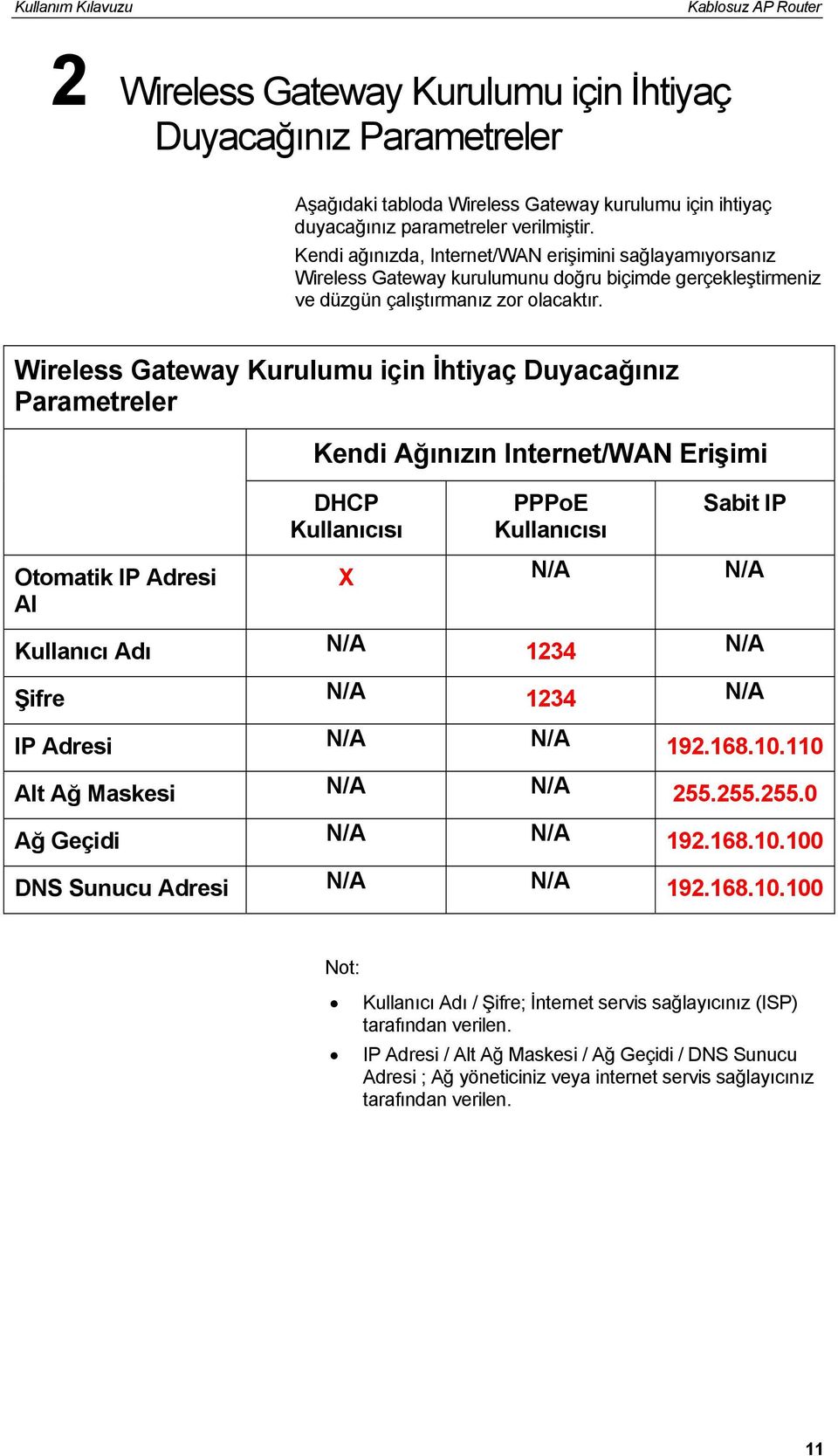 Wireless Gateway Kurulumu için İhtiyaç Duyacağınız Parametreler Otomatik IP Adresi Al Kendi Ağınızın Internet/WAN Erişimi DHCP Kullanıcısı PPPoE Kullanıcısı Sabit IP X N/A N/A Kullanıcı Adı N/A 1234