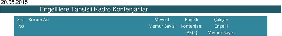 NEVŞEHİR HACI BEKTAŞ VELİ ÜNİVERSİTESİ 9 NİĞDE ÜNİVERSİTESİ ONDOKUZ MAYIS ÜNİVERSİTESİ. ORDU ÜNİVERSİTESİ 9 ORMAN GENEL MÜDÜRLÜĞÜ. 9 ORMAN VE SU İŞLERİ BAKANLIĞI.9 9 ORTA DOĞU TEKNİK ÜNİVERSİTESİ.