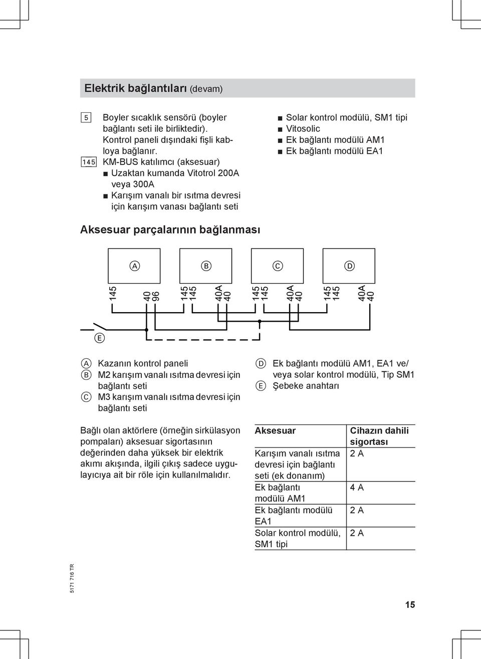 AM1 Ek bağlantı modülü EA1 Aksesuar parçalarının bağlanması A B C D 145 40 96 145 145 40A 40 145 145 40A 40 145 145 40A 40 E A Kazanın kontrol paneli B M2 karışım vanalı ısıtma devresi için bağlantı