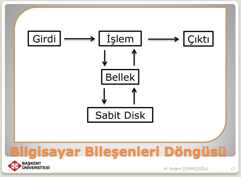 Bilgisayar