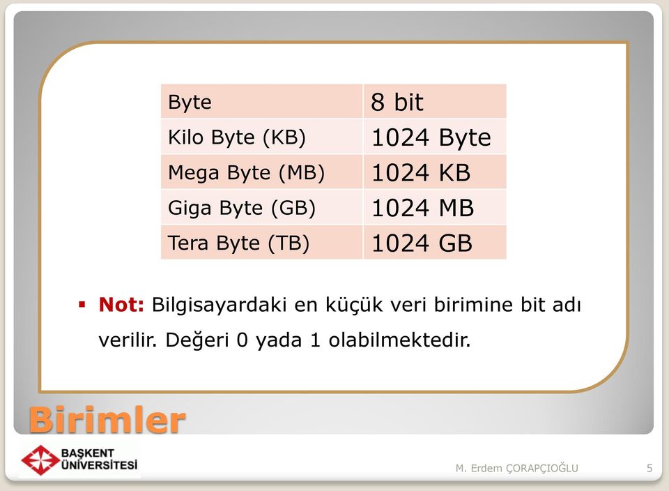 GB Not: Bilgisayardaki en küçük veri birimine bit