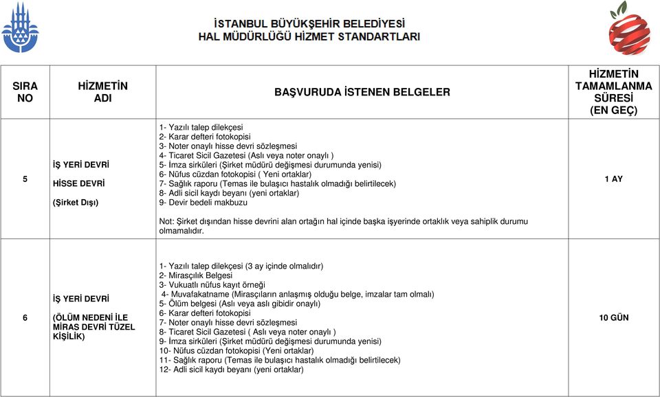 dışından hisse devrini alan ortağın hal içinde başka işyerinde ortaklık veya sahiplik durumu olmamalıdır.