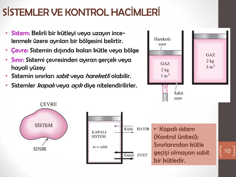 Çevre: Sistemin dışında kalan kütle veya bölge Sınır: Sistemi çevresinden ayıran gerçek veya hayali