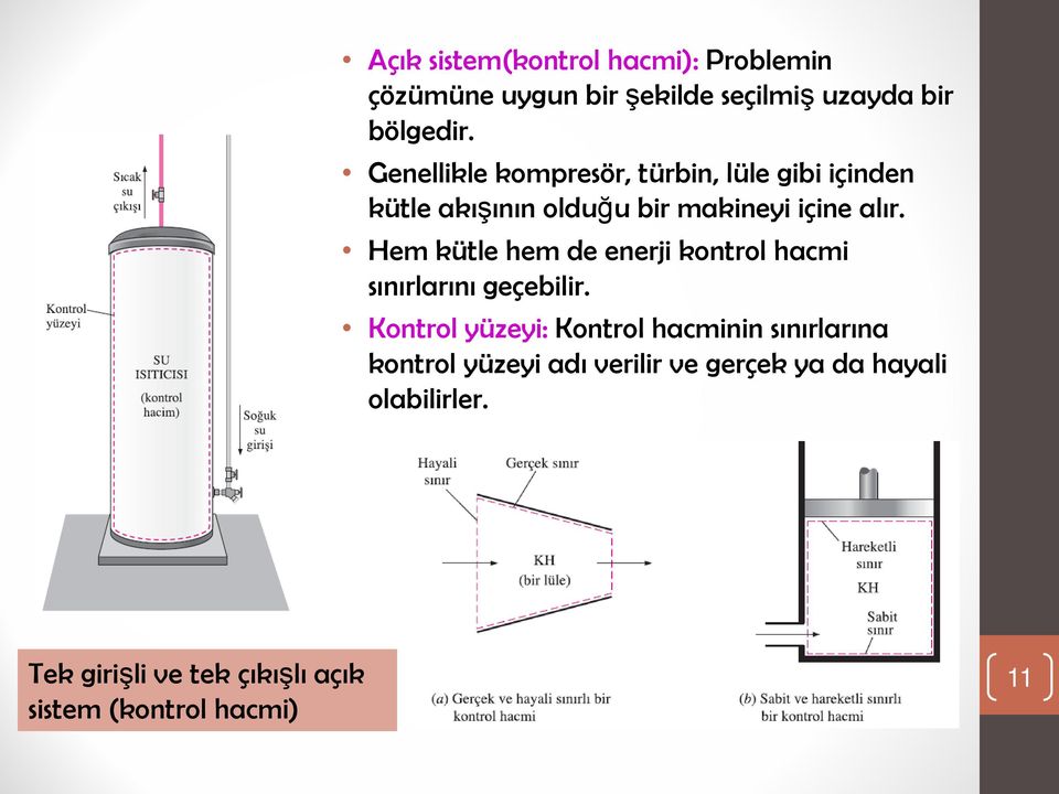 Hem kütle hem de enerji kontrol hacmi sınırlarını geçebilir.