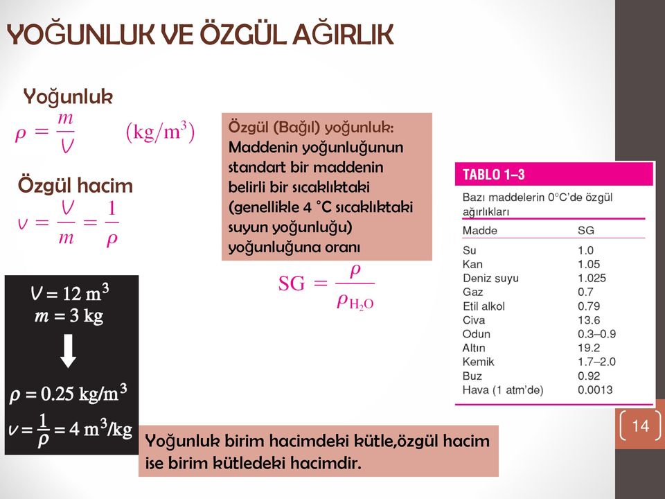 sıcaklıktaki (genellikle 4 C sıcaklıktaki suyun yoğunluğu)