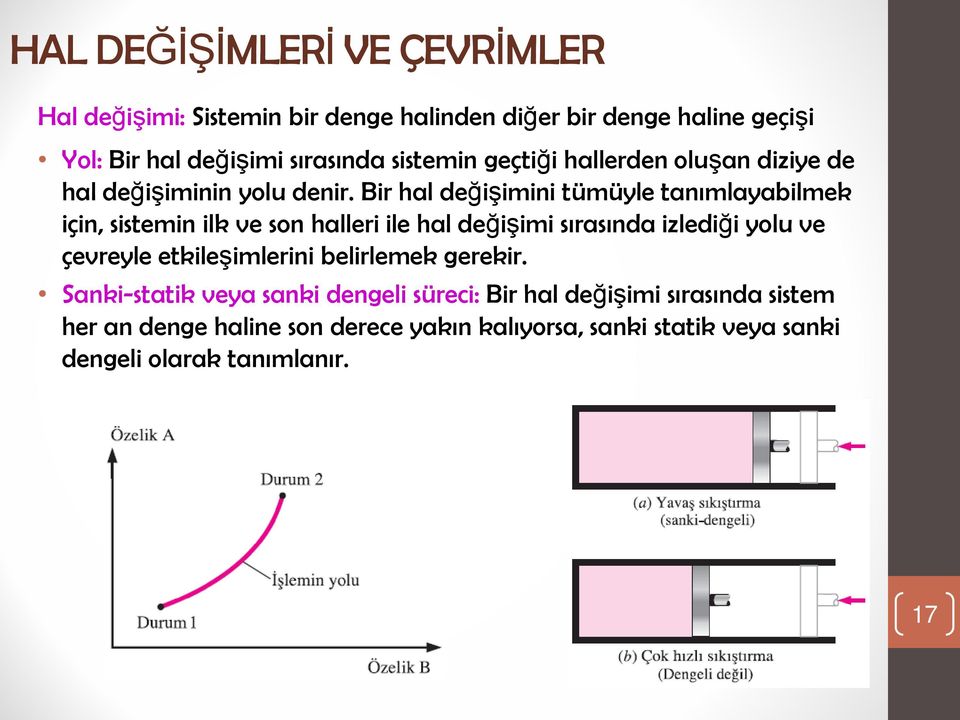 Bir hal değişimini tümüyle tanımlayabilmek için, sistemin ilk ve son halleri ile hal değişimi sırasında izlediği yolu ve çevreyle