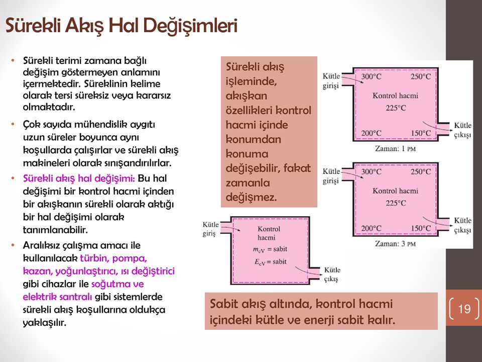 Sürekli akış hal değişimi: Bu hal değişimi bir kontrol hacmi içinden bir akışkanın sürekli olarak aktığı bir hal değişimi olarak tanımlanabilir.