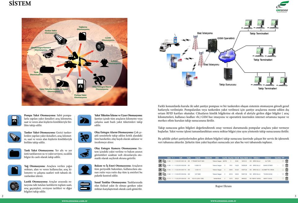 Tanker Yakıt Otomasyonu: Gezici tankerlerden yapılan yakıt ikmalleri, araç kilometre, saat ve veren alan kişilerin kimlikleriyle birlikte takip edilir.