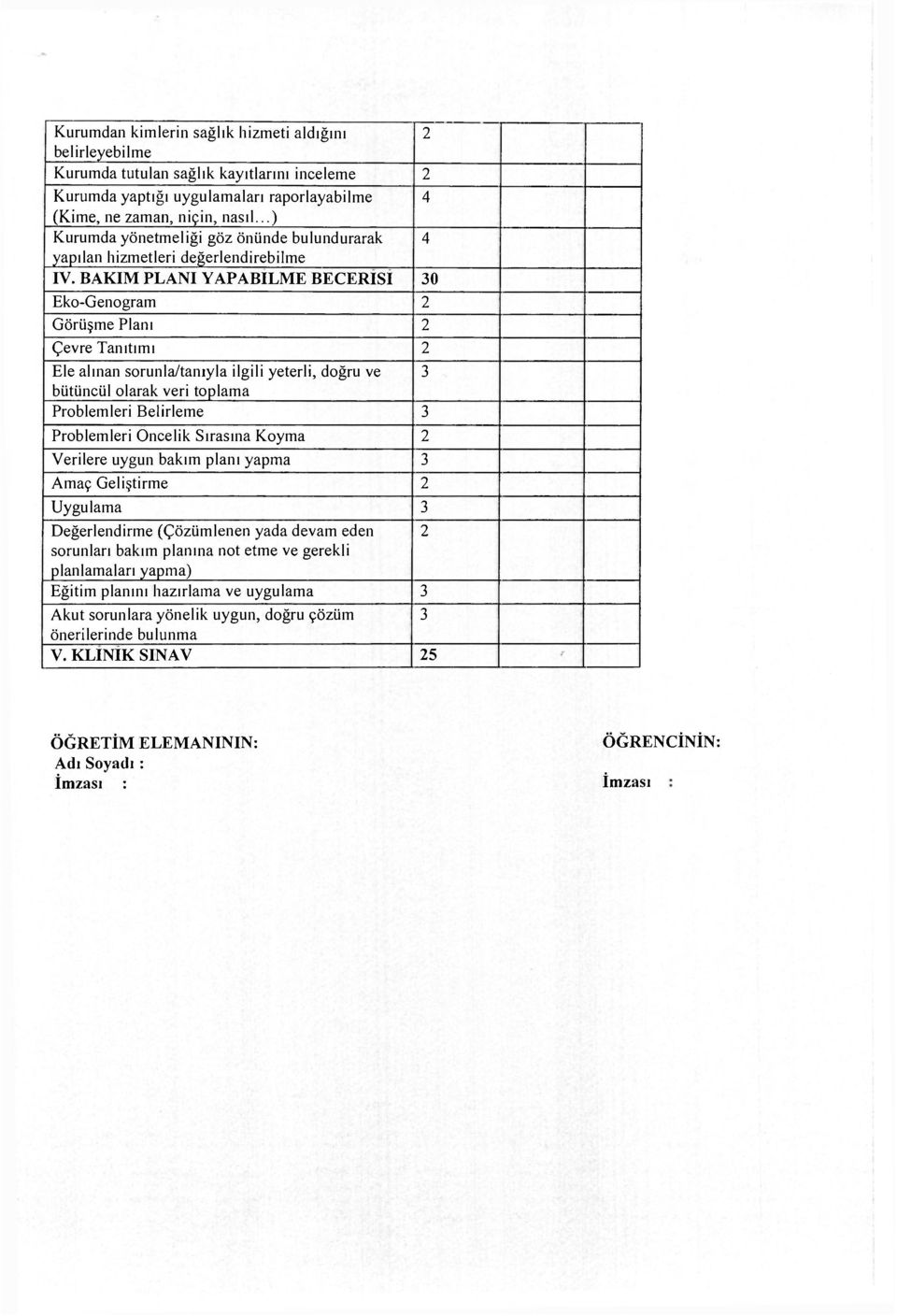 BAKIM PLANI YAPABİLME BECERİSİ 30 Eko-Genogram 2 Görüşme Planı 2 Çevre Tanıtımı 2 Ele alınan sorunla/tanıyla ilgili yeterli, doğru ve 3 bütüncül olarak veri toplama Problemleri Belirleme 3