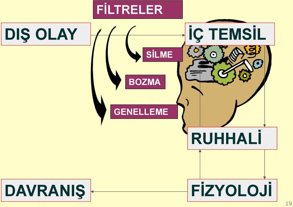 BOZMA GENELLEME