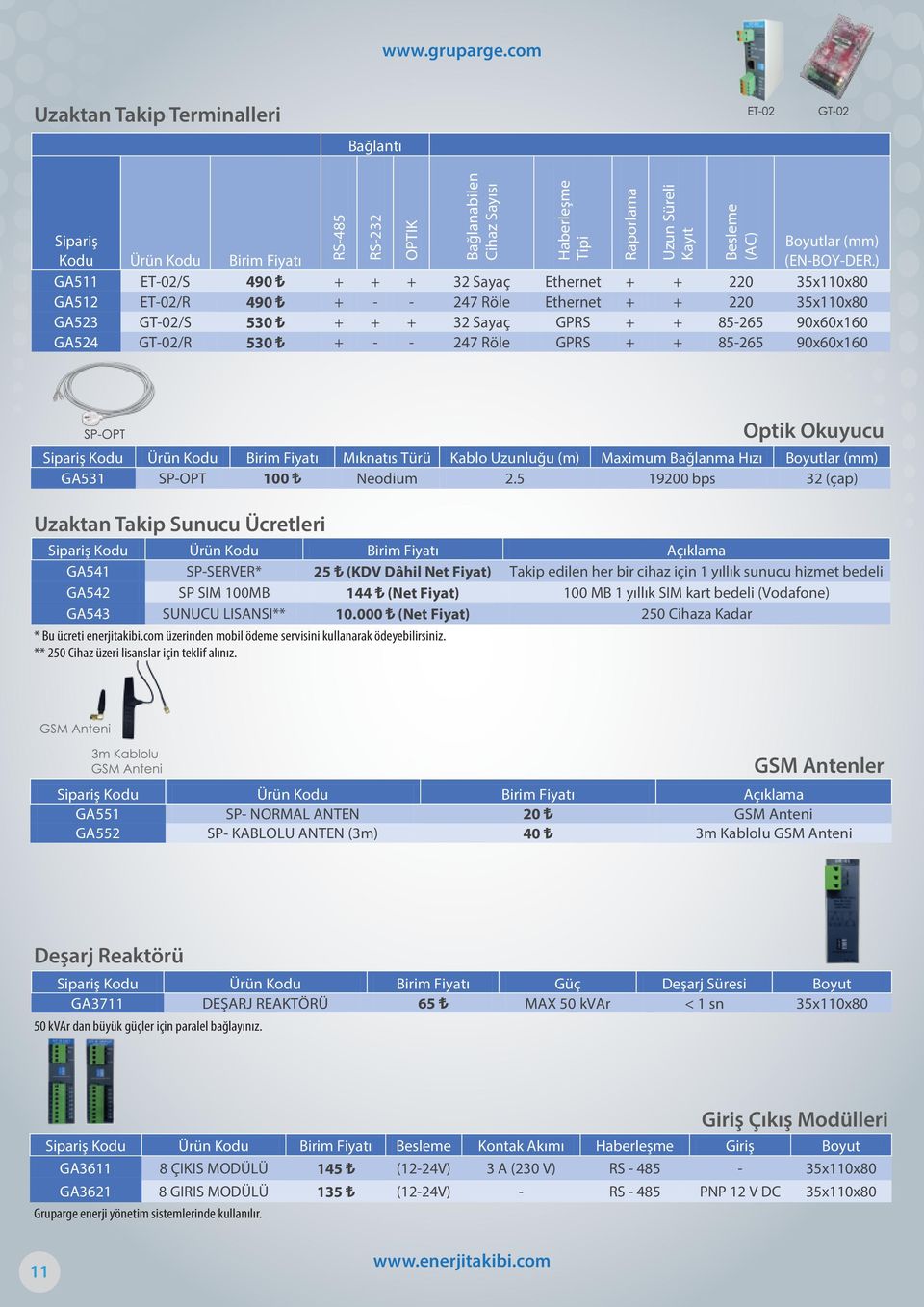 + - - 247 Röle GPRS + + 85-265 90x60x160 Haberleşme Tipi Raporlama Uzun Süreli Kayıt Besleme (AC) Uzaktan Takip Sunucu Ücretleri * Bu ücreti enerjitakibi.