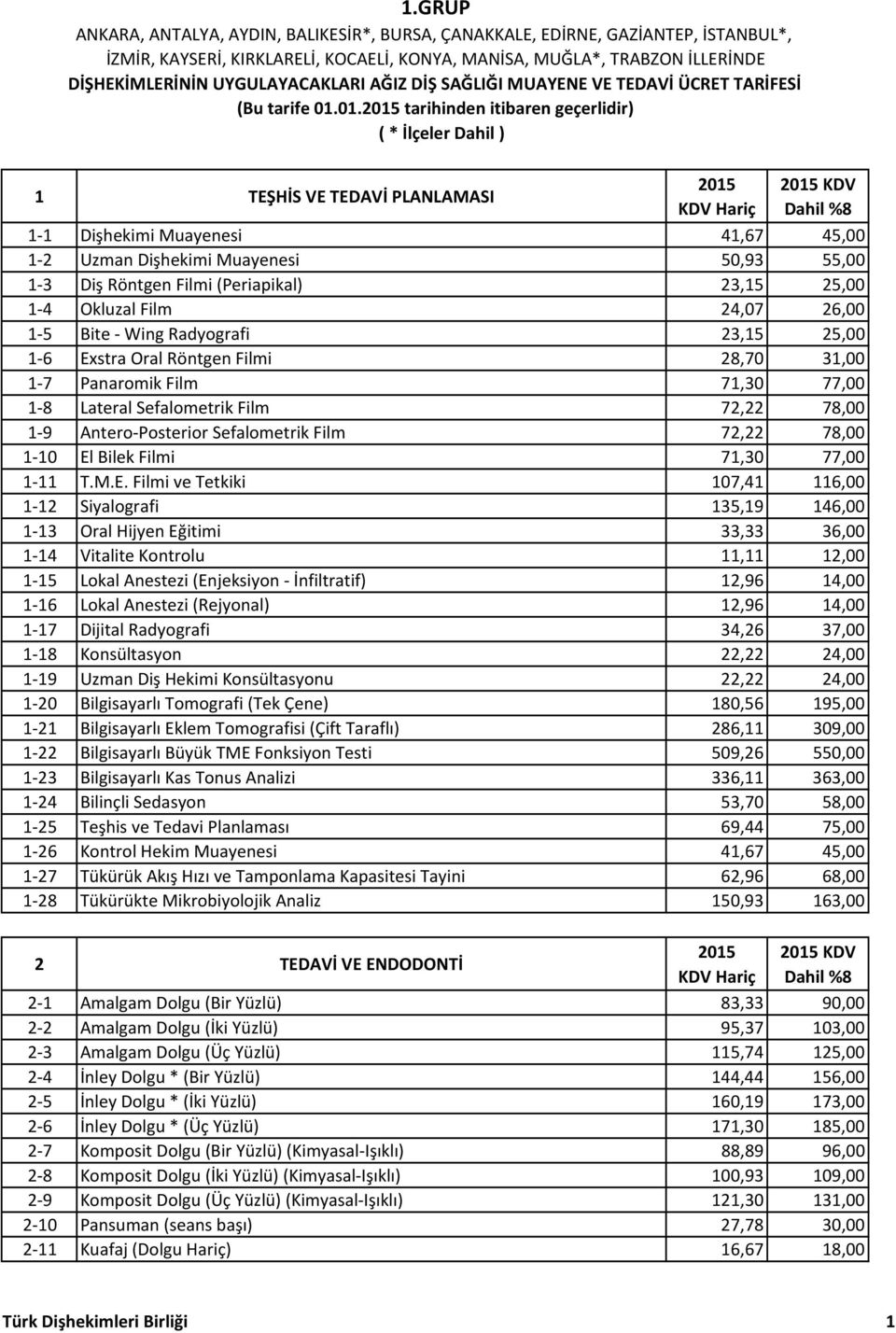 01. tarihinden itibaren geçerlidir) ( * İlçeler Dahil ) 1 TEŞHİS VE TEDAVİ PLANLAMASI KDV 1 1 Dişhekimi Muayenesi 41,67 45,00 1 2 Uzman Dişhekimi Muayenesi 50,93 55,00 1 3 Diş Röntgen Filmi