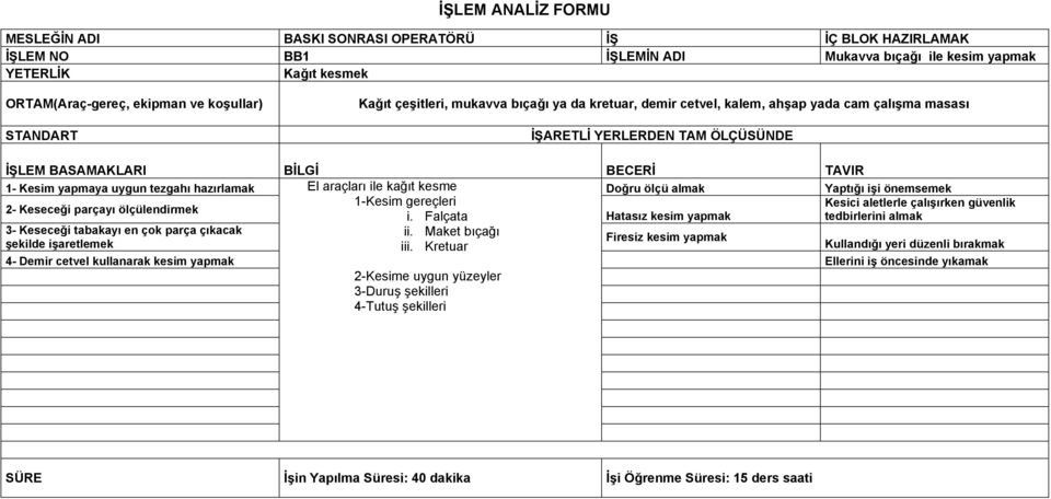 gereçleri Kesici aletlerle çalışırken güvenlik i. Falçata Hatasız kesim yapmak tedbirlerini almak 3- Keseceği tabakayı en çok parça çıkacak ii. Maket bıçağı şekilde işaretlemek iii.