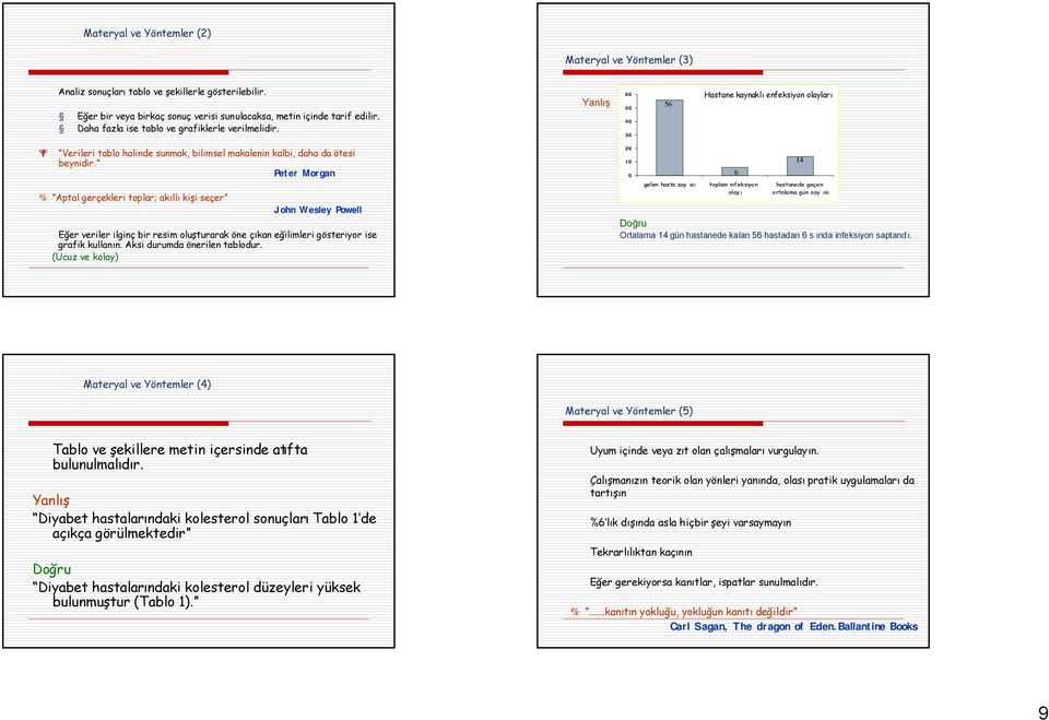 Peter Mrgan % Aptal gerçekleri tplar; akıllı kişi seçer Jhn Wesley Pwell Eğer veriler ilginç bir resim luşturarak öne çıkan eğilimleri gösteriyr ise grafik kullanın. Aksi durumda önerilen tabldur.