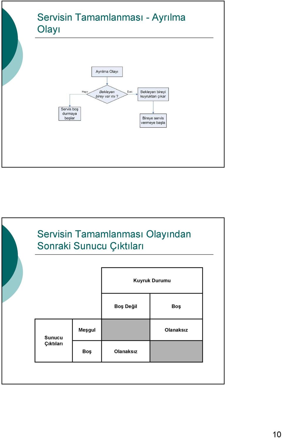 Sunucu Çıktıları Kuyruk Durumu Boş Değil