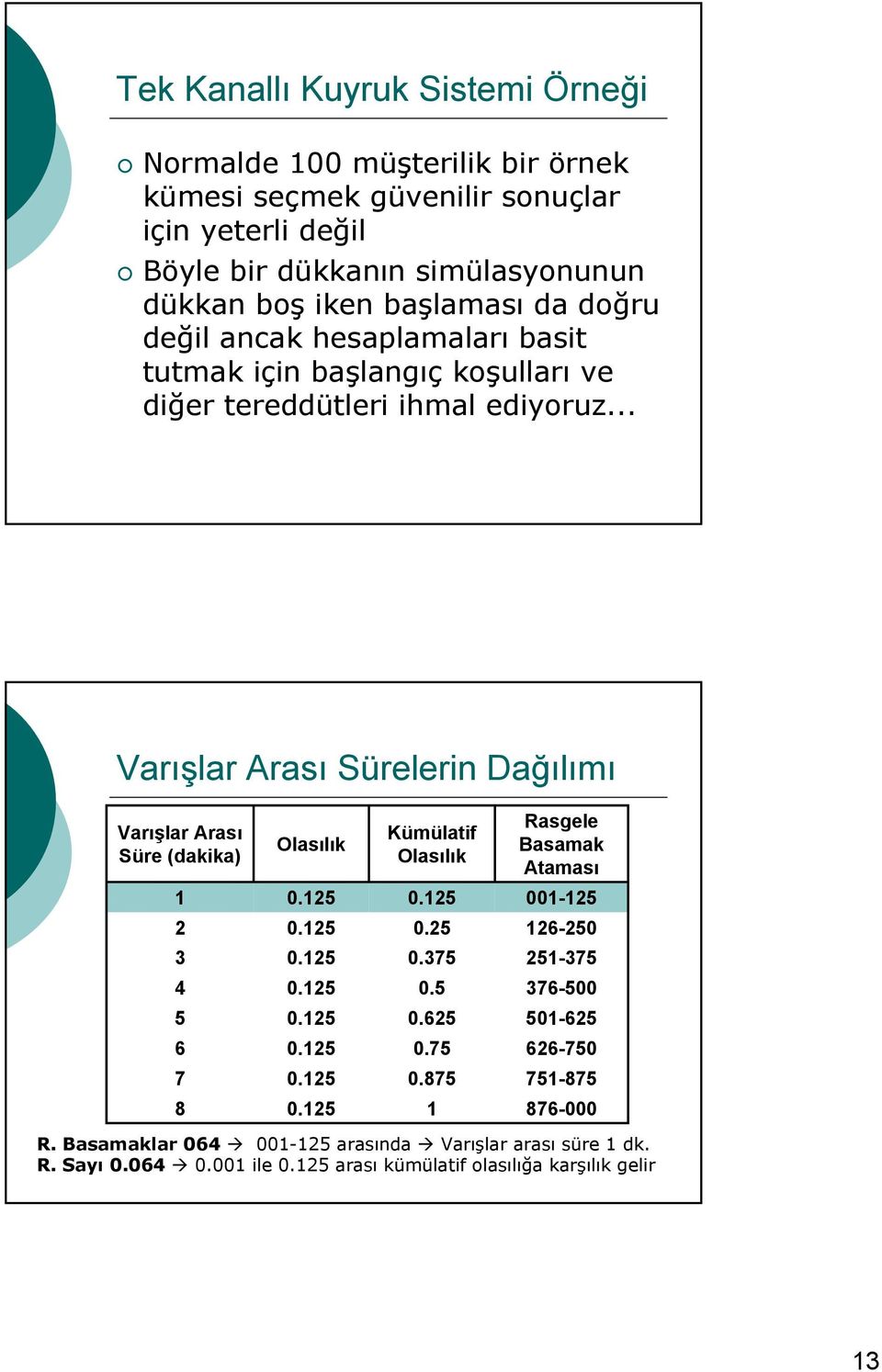 ediyoruz... Varışlar Arası Sürelerin Dağılımı Varışlar Arası Süre (dakika) Olasılık Kümülatif Olasılık Rasgele Basamak Ataması.. -.. 6-..7-7.