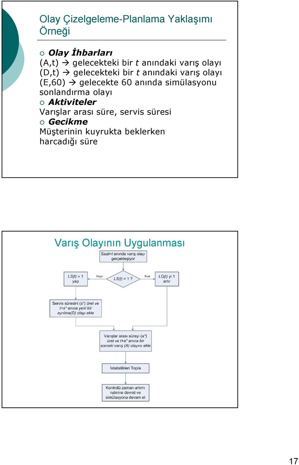 6 anında simülasyonu sonlandırma olayı Aktiviteler Varışlar arası süre, servis