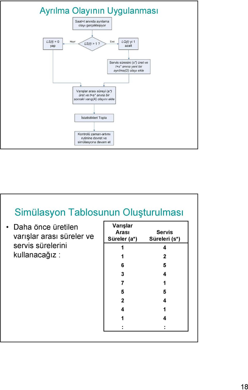 süreler ve servis sürelerini kullanacağız :