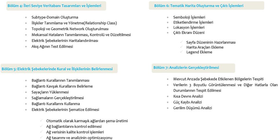 İşlemleri Lokasyon İşlemleri Çıktı Ekranı Düzeni Sayfa Düzeninin Hazırlanması Harita Araçları Ekleme Legend Ekleme Bölüm 5: Elektrik Şebekelerinde Kural ve İlişkilerinin Belirlenmesi Bölüm 7:
