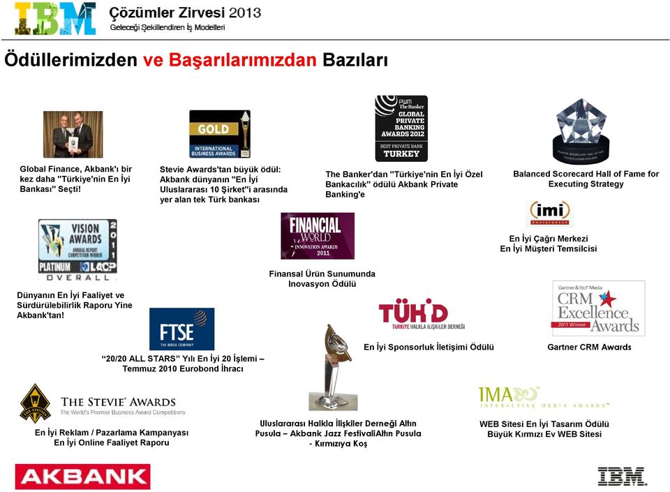 Balanced Scorecard Hall of Fame for Executing Strategy En İyi Çağrı Merkezi En İyi Müşteri Temsilcisi Dünyanın En İyi Faaliyet ve Sürdürülebilirlik Raporu Yine Akbank'tan!