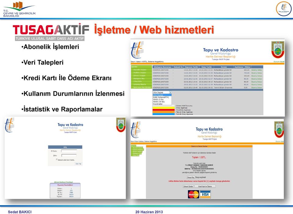 Kullanım Durumlarının İzlenmesi İstatistik