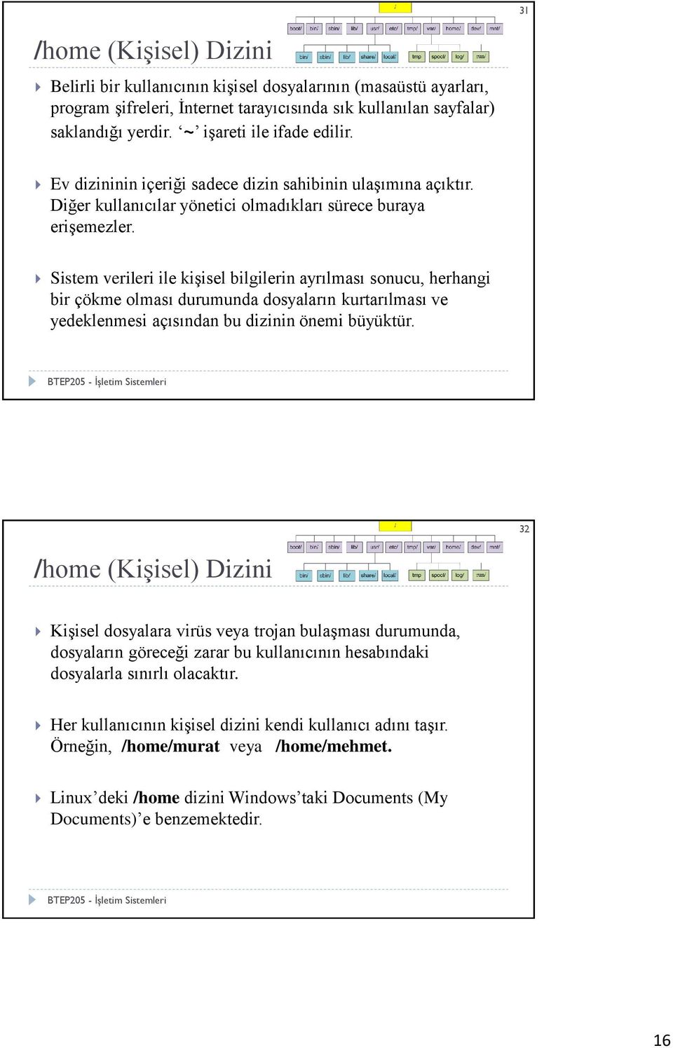 Sistem verileri ile kişisel bilgilerin ayrılması sonucu, herhangi bir çökme olması durumunda dosyaların kurtarılması ve yedeklenmesi açısından bu dizinin önemi büyüktür.