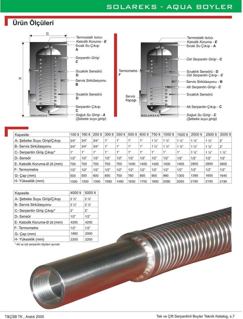 Suyu Girişi/Çıkışı B- Servis Sirkülasyonu - Serpantin Giriş Çıkışı* D- Sensör E- Katodik Koruma- Ø26(mm) F- Termometre G- Çap (mm) H- Yükseklik (mm) 100 lt 160 lt 200 lt 00 lt 50 lt 500 lt 600 lt 750