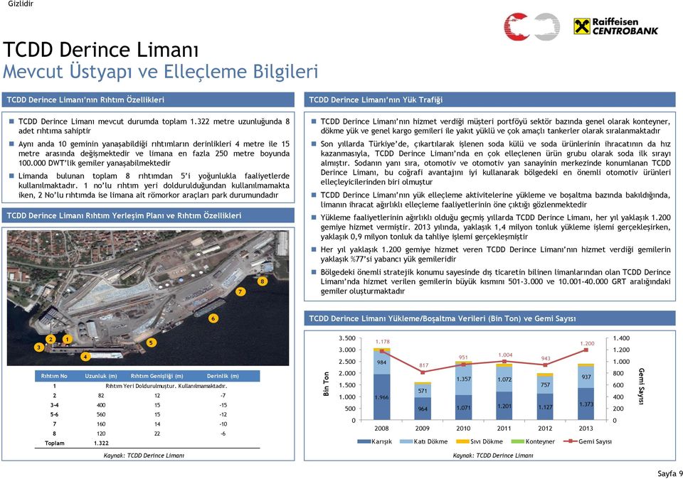 000 DWT lik gemiler yanaşabilmektedir Limanda bulunan toplam 8 rıhtımdan 5 i yoğunlukla faaliyetlerde kullanılmaktadır.