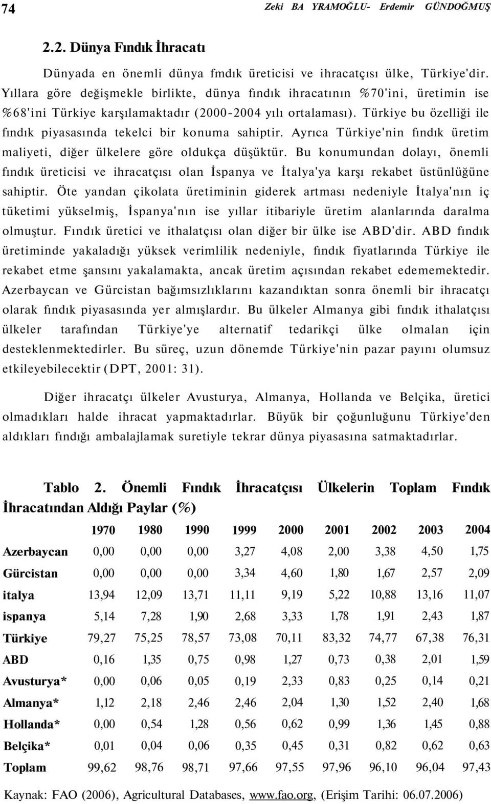 Türkiye bu özelliği ile fındık piyasasında tekelci bir konuma sahiptir. Ayrıca Türkiye'nin fındık üretim maliyeti, diğer ülkelere göre oldukça düşüktür.