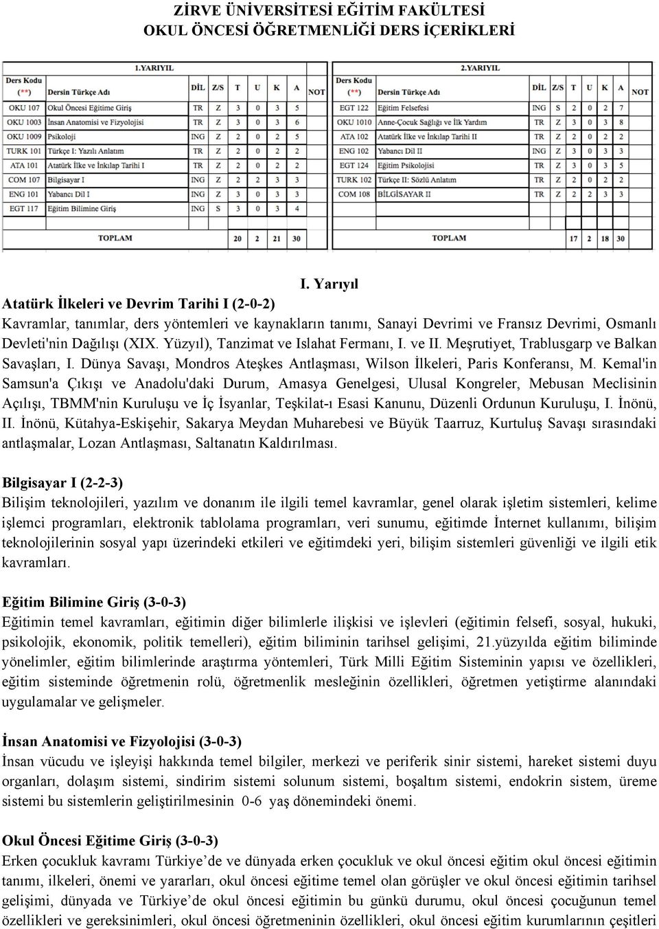 Yüzyıl), Tanzimat ve Islahat Fermanı, I. ve II. Meşrutiyet, Trablusgarp ve Balkan Savaşları, I. Dünya Savaşı, Mondros Ateşkes Antlaşması, Wilson İlkeleri, Paris Konferansı, M.