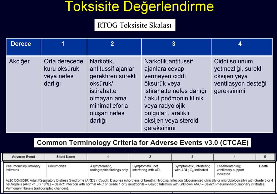 ajanlara cevap vermeyen ciddi öksürük veya istirahatte nefes darlığı / akut pnömonin klinik veya radyolojik