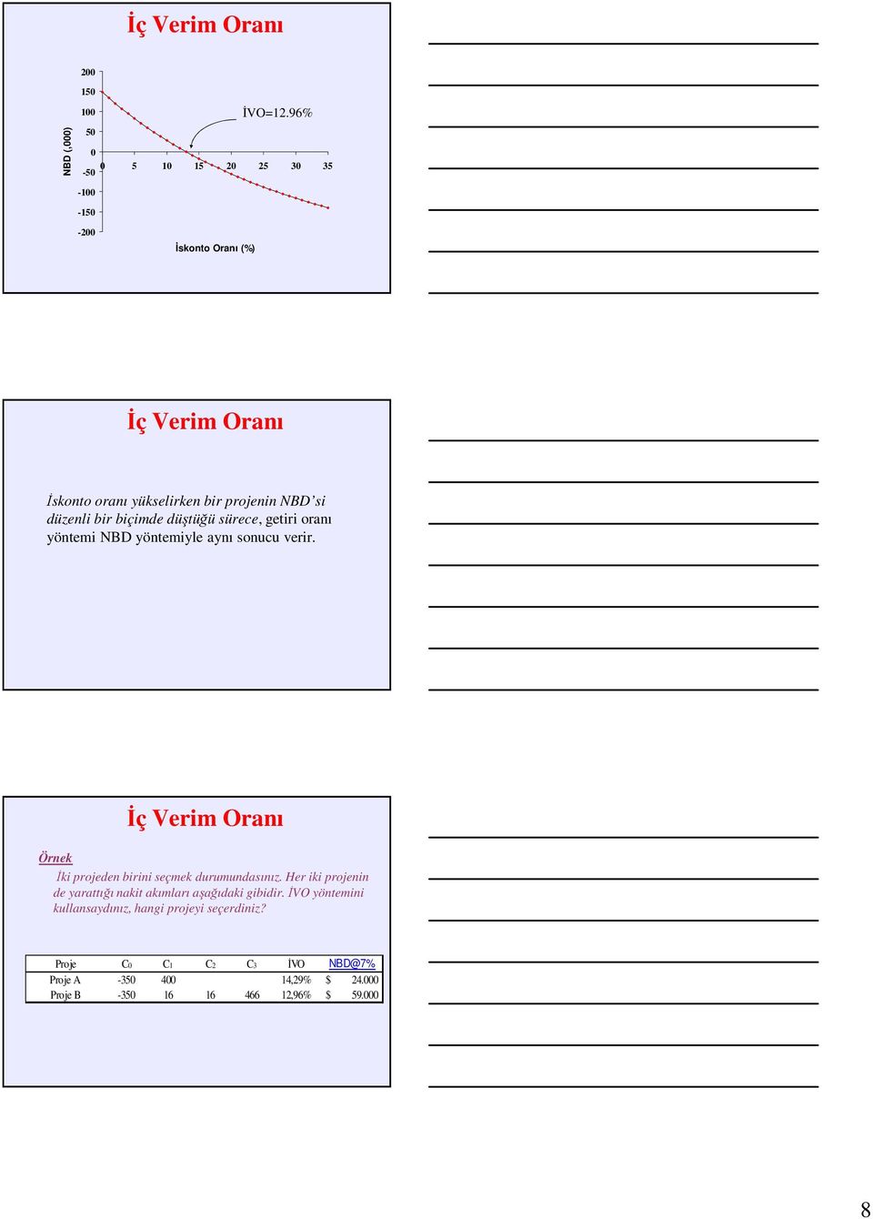 biçimde düştüğü sürece, getiri oranı yöntemi NBD yöntemiyle aynı sonucu verir. İki projeden birini seçmek durumundasınız.