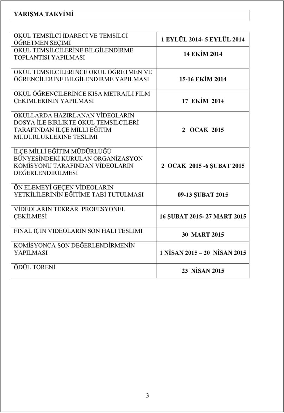 TARAFINDAN İLÇE MİLLİ EĞİTİM MÜDÜRLÜKLERİNE TESLİMİ İLÇE MİLLİ EĞİTİM MÜDÜRLÜĞÜ BÜNYESİNDEKİ KURULAN ORGANİZASYON KOMİSYONU TARAFINDAN VİDEOLARIN DEĞERLENDİRİLMESİ 2 OCAK 2015 2 OCAK 2015-6 ŞUBAT