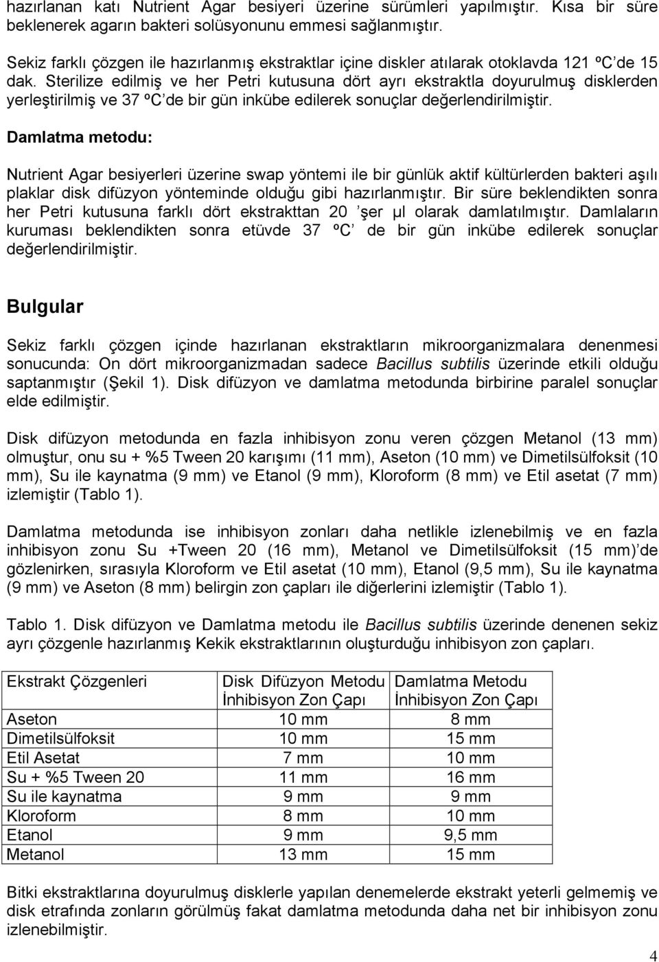 Sterilize edilmiş ve her Petri kutusuna dört ayrı ekstraktla doyurulmuş disklerden yerleştirilmiş ve 37 ºC de bir gün inkübe edilerek sonuçlar değerlendirilmiştir.