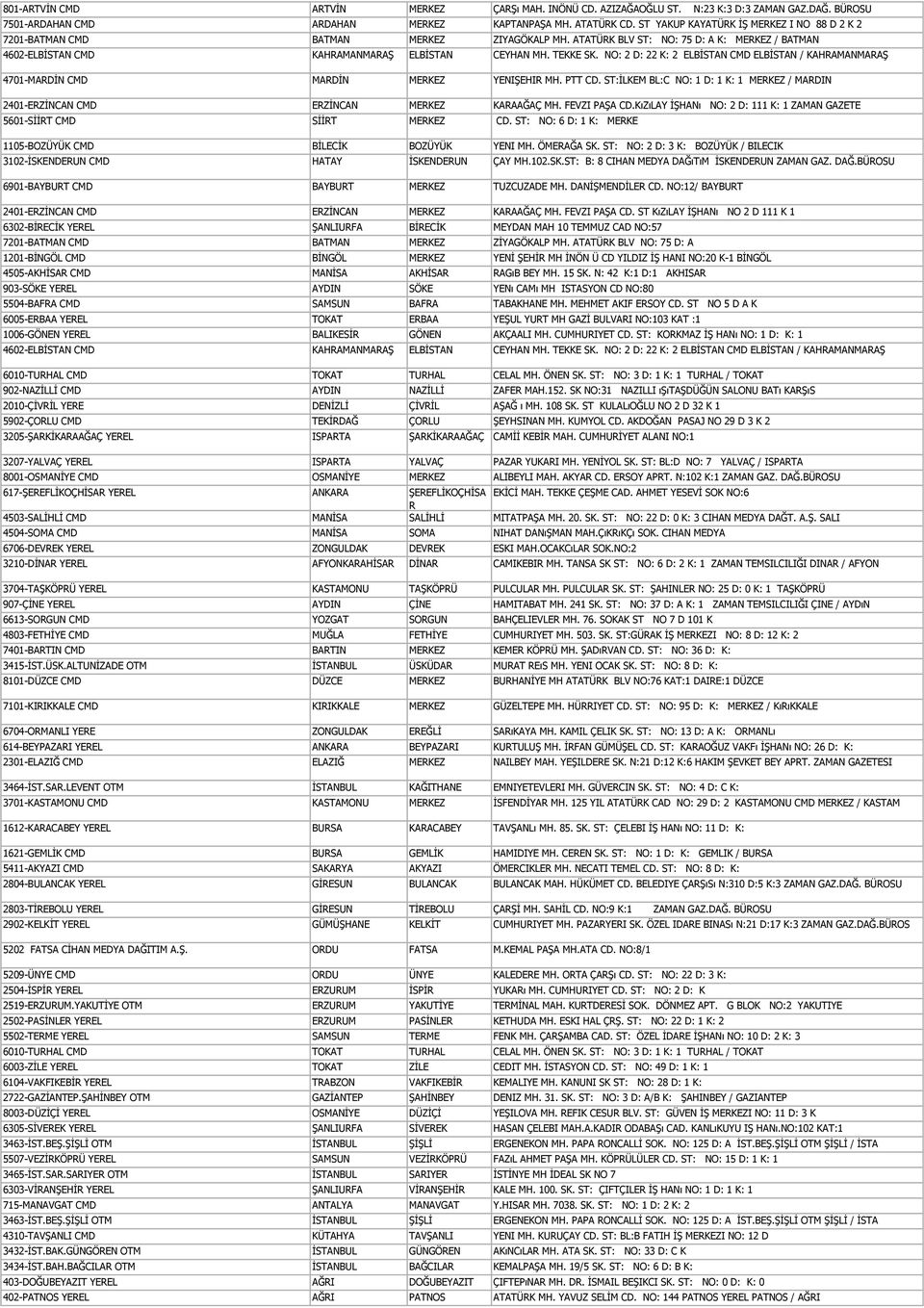 NO: 2 D: 22 K: 2 ELBİSTAN CMD ELBİSTAN / KAHRAMANMARAŞ 4701-MARDİN CMD MARDİN MERKEZ YENIŞEHIR MH. PTT CD. ST:İLKEM BL:C NO: 1 D: 1 K: 1 MERKEZ / MARDIN 2401-ERZİNCAN CMD ERZİNCAN MERKEZ KARAAĞAÇ MH.