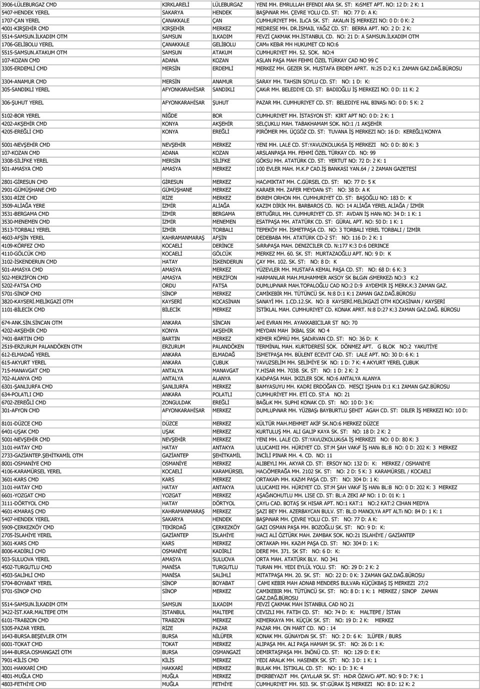 NO: 2 D: 2 K: 5514-SAMSUN.İLKADIM OTM SAMSUN ILKADIM FEVZİ ÇAKMAK MH.İSTANBUL CD. NO: 21 D: A SAMSUN.İLKADIM OTM 1706-GELİBOLU YEREL ÇANAKKALE GELİBOLU CAMıı KEBıR MH HUKUMET CD NO:6 5515-SAMSUN.