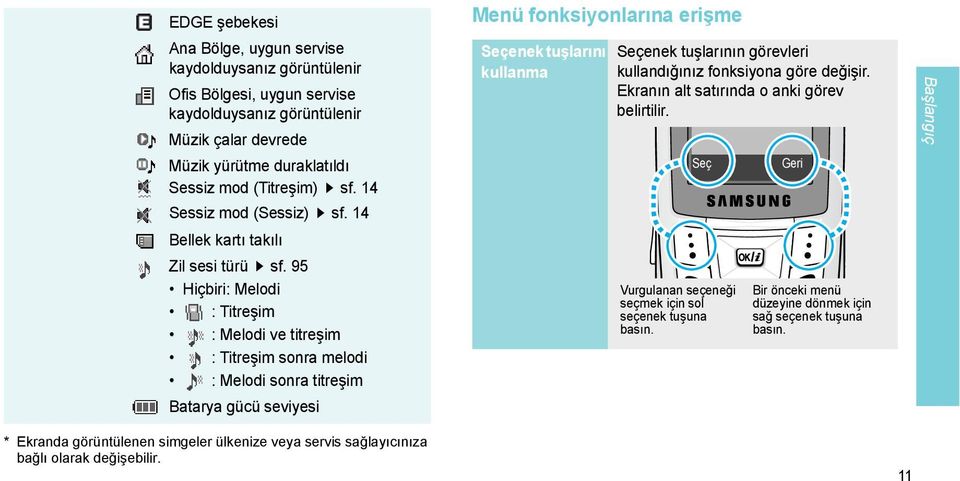 95 Hiçbiri: Melodi : Titreşim : Melodi ve titreşim : Titreşim sonra melodi : Melodi sonra titreşim Batarya gücü seviyesi Menü fonksiyonlarına erişme Seçenek tuşlarını kullanma Seçenek tuşlarının