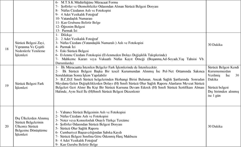 rücü Belgesi Fark İşlemleri 6- M.T.S.