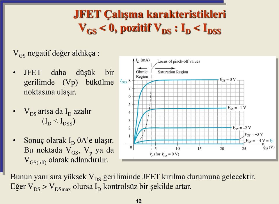 V DS artsa da I D azalır (I D < I DSS ) Sonuç olarak I D 0A e ulaşır.