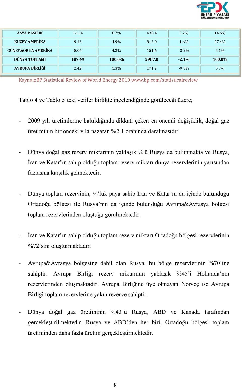 com/statisticalreview Tablo 4 ve Tablo 5 teki veriler birlikte incelendiğinde görüleceği üzere; - 2009 ı üretimlerine bakıldığında dikkati çeken en önemli değiģiklik, doğal gaz üretiminin bir önceki