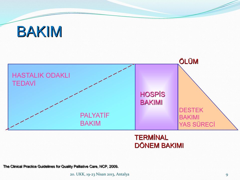 BAKIMI The Clinical Practice Guidelines for Quality