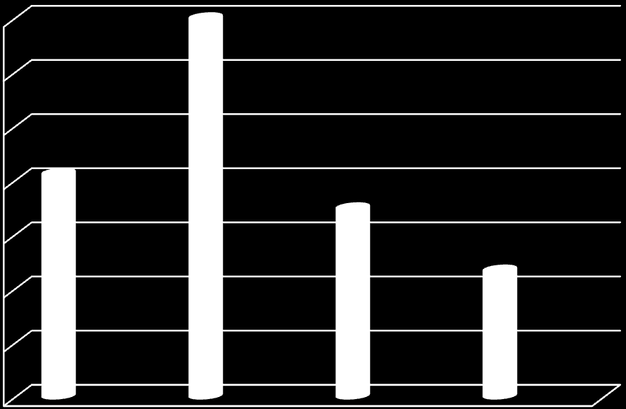 KOH 3:1 54.