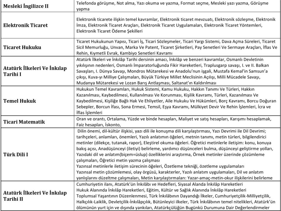 Araçları, Elektronik Ticaret Uygulamaları, Elektronik Ticaret Yöntemleri, Elektronik Ticaret Ödeme Şekilleri Ticaret Hukukunun Yapısı, Ticari İş, Ticari Sözleşmeler, Ticari Yargı Sistemi, Dava Açma