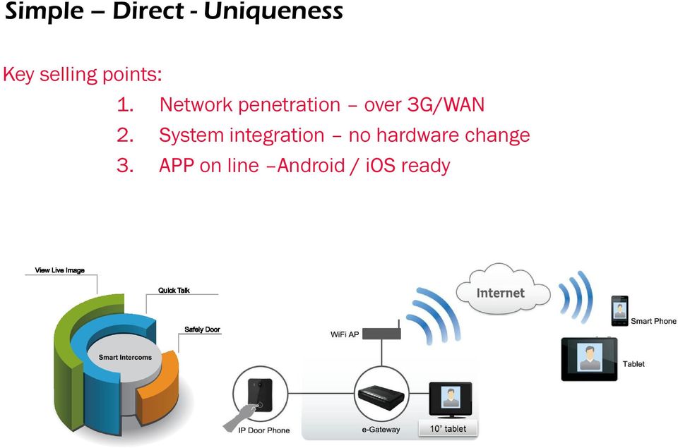 Network penetration over 3G/WAN 2.