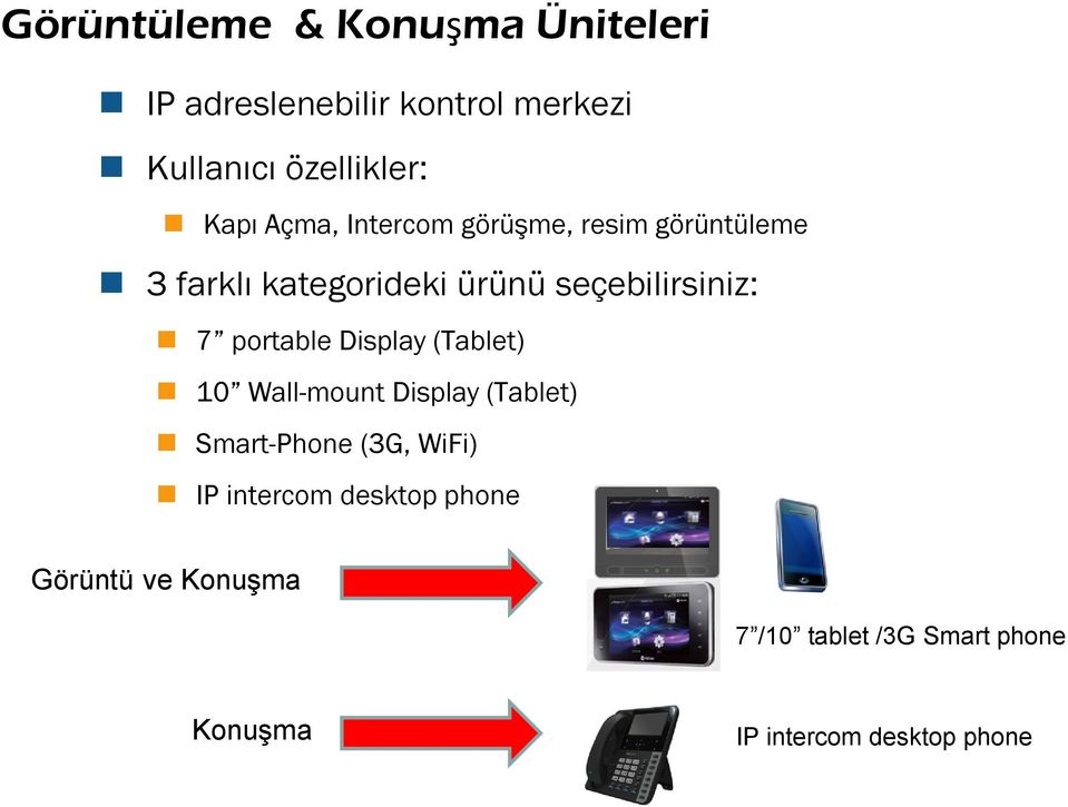 7 portable Display (Tablet) 10 Wall-mount Display (Tablet) Smart-Phone (3G, WiFi) IP