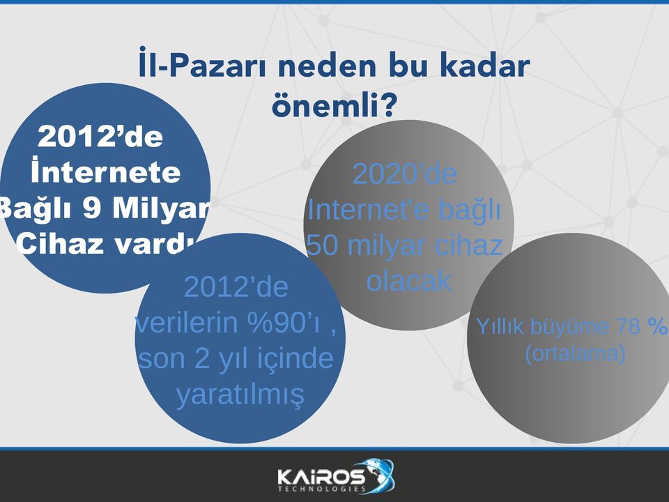 bağlı Cihaz vardı 50 milyar cihaz olacak 2012 de